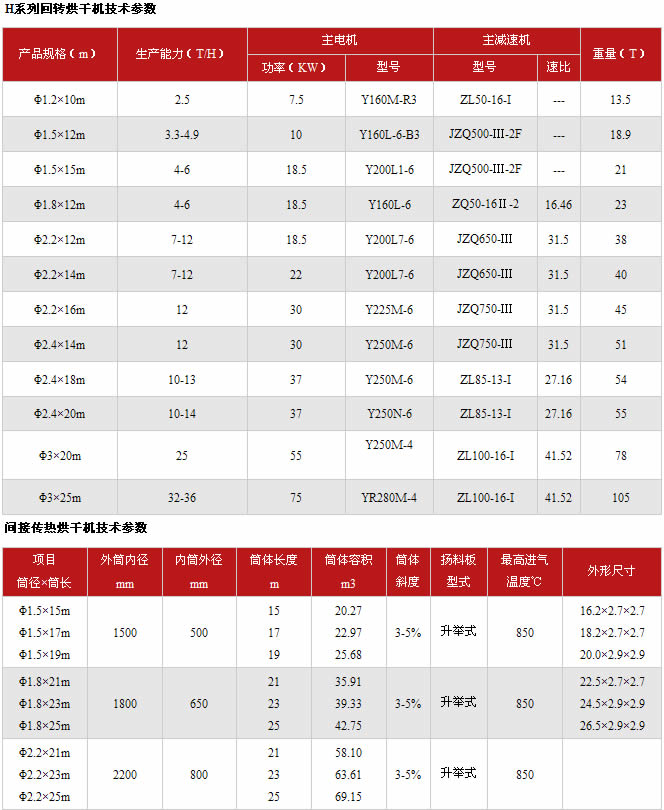 烘幹機技術參數表