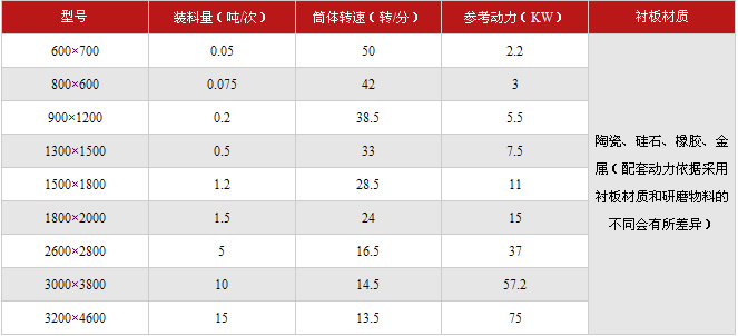 陶瓷球磨機