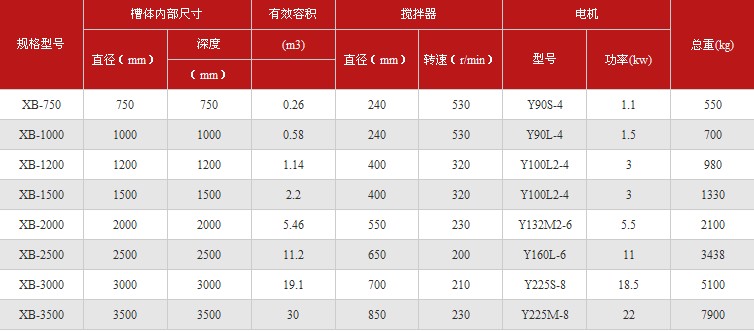 攪拌桶技術參數