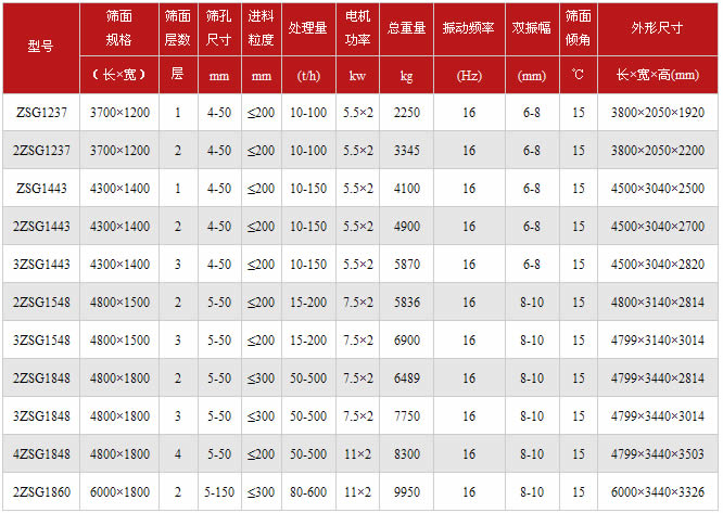 直線振動篩