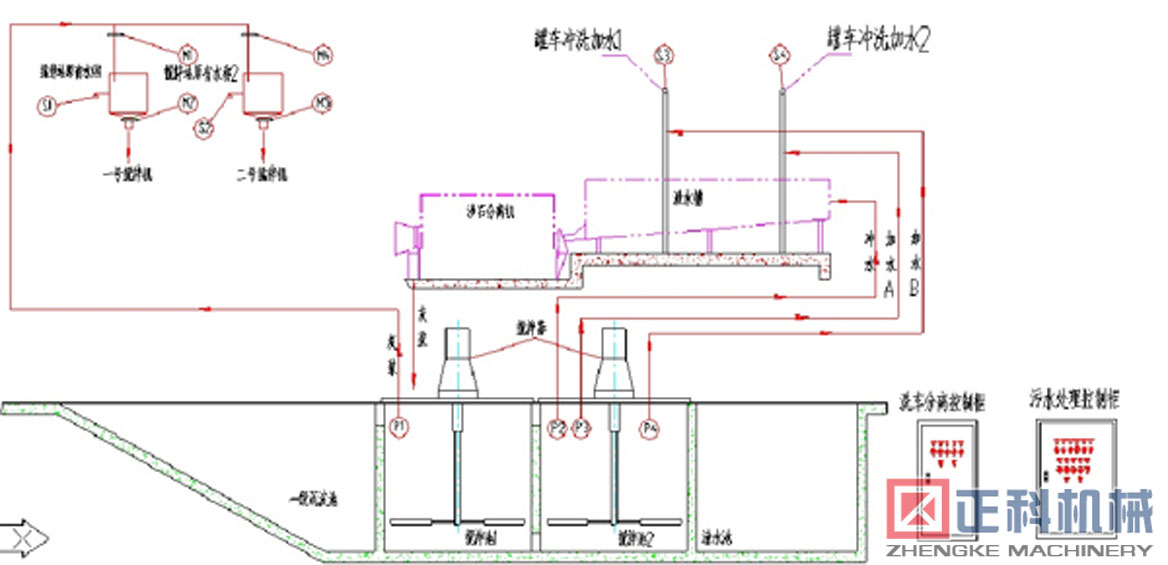 砂石分離機附圖