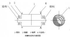 陶瓷球磨機結構及磨礦方式介紹