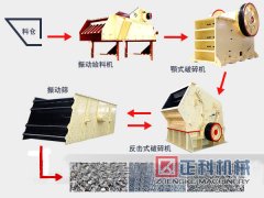 小黄片在线免费观看石料生產線跟上時代的腳步才能更好的發展