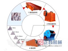 小黄片在线免费观看石料生產線設備導入尖端技術