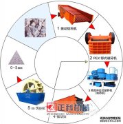 車載移動式小黄片免费大全生產設備更加高效