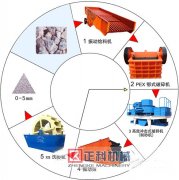 小黄片免费大全械設備怎樣來提高生產量？