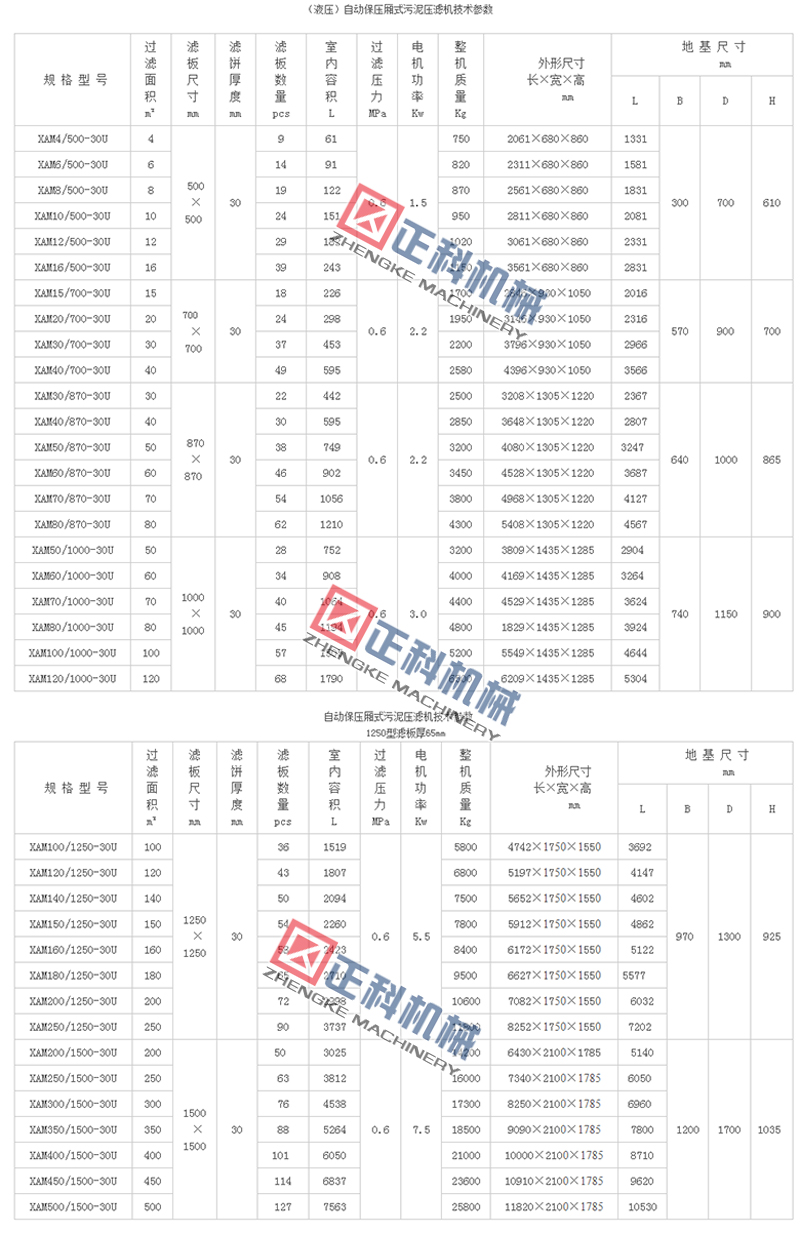 廂式壓濾機參數