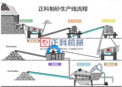 鵝卵石小黄片免费大全價格決定因素
